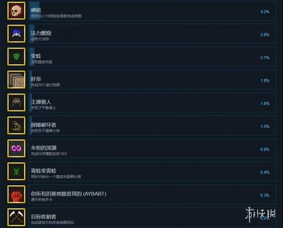《地牢战争2》中文成就列表一览 全成就达成条件汇总 3