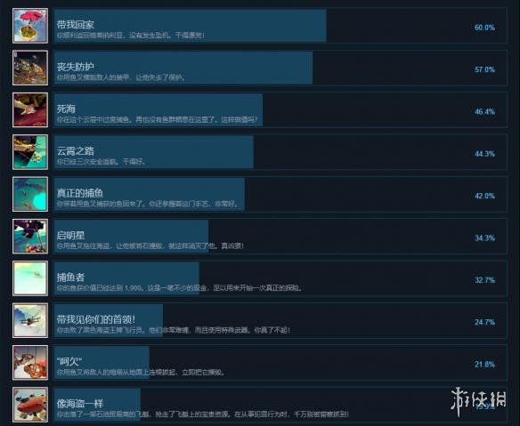 ??空ä¸ä¹?å¿?: ??翼ä?说ã??ä¸????¨æ??å°±å??表ä?è§? ?¨æ??就达???¡ä»¶æ±?? 1