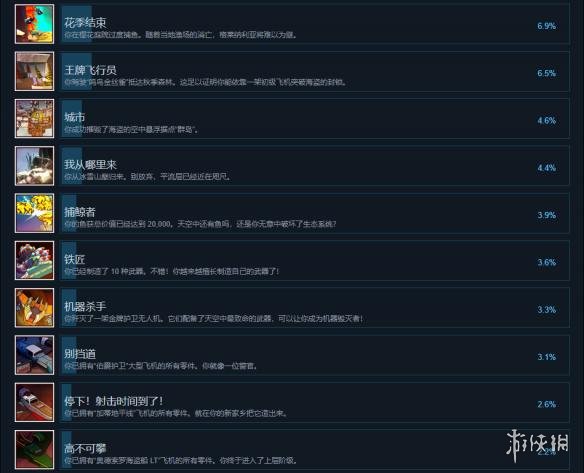 《空中之心: 折翼传说》中文全成就列表一览 全成就达成条件汇总 3