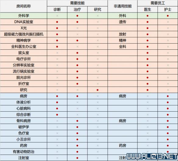 ?????¹å?»é? ¬??????å·¥æ?¿é?´å?åº?å±??§å??????ä¸?è§?è¡ 1