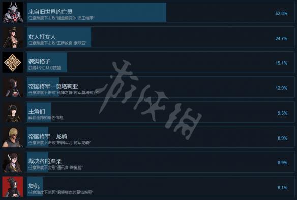 ????ä½?计å??2????å°±æ??ä¹?è§£é??ï¼??¨æ??å°±å??表ä?è§? 3