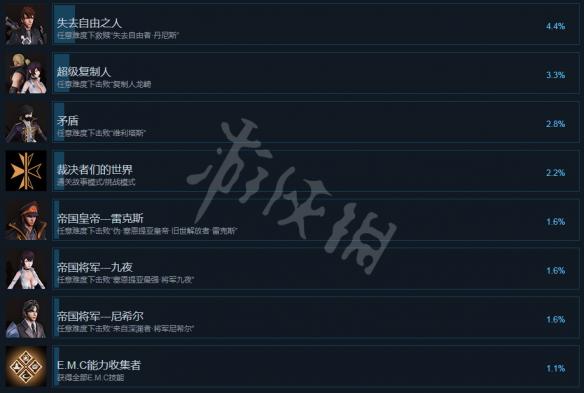 ????ä½?计å??2????å°±æ??ä¹?è§£é??ï¼??¨æ??å°±å??表ä?è§? 4