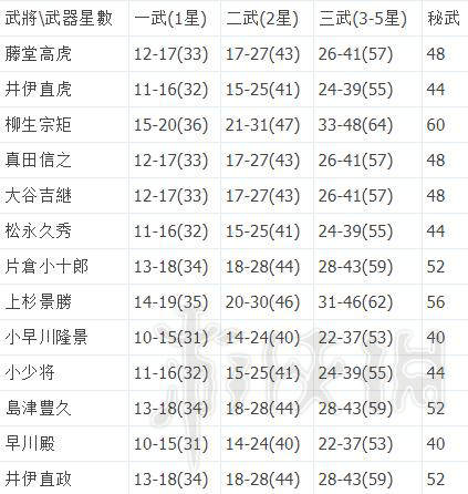 ??????大è??3??æþ@?¨æ?»å?»å????ä¹?计ç?ï¼???æþ@?¨æ?»å?»å??ä¸?ä¸????¼ä?è§?è¡ 10