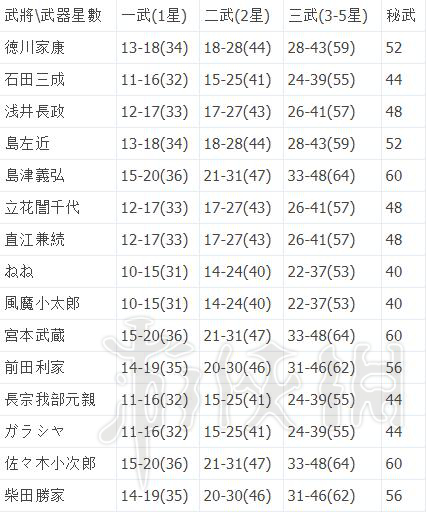 ??????大è??3??æþ@?¨æ?»å?»å????ä¹?计ç?ï¼???æþ@?¨æ?»å?»å??ä¸?ä¸????¼ä?è§?è¡ 8