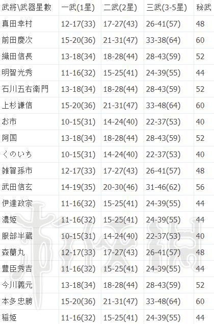 ??????大è??3??æþ@?¨æ?»å?»å????ä¹?计ç?ï¼???æþ@?¨æ?»å?»å??ä¸?ä¸????¼ä?è§?è¡ 7