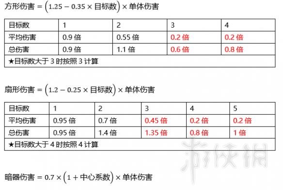 《河洛群侠传》普通伤害计算公式分享 普通伤害怎么计算 2