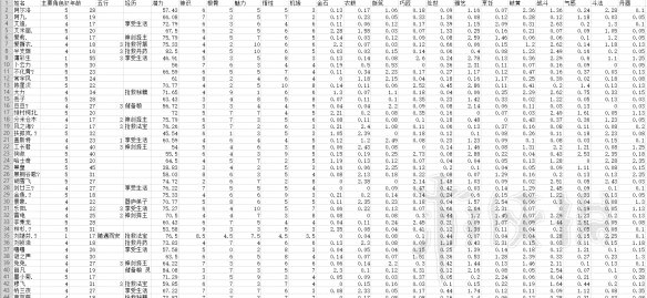 ??äº?ä¸?èµ·ç??ä¿??模æ???¨ã??è½?????å±??§æ??»è¡¨ è½???????ä»?ä¹???? 1