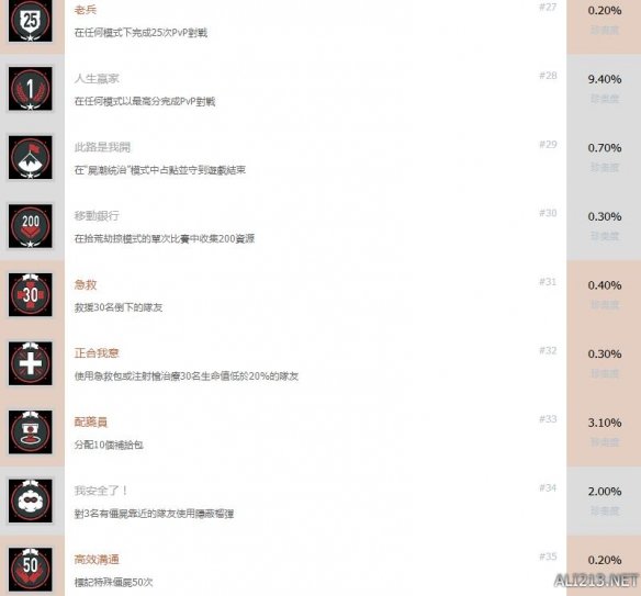 ???µå°¸ä¸???大æ????ä¸????¨æ??就解???¡ä»¶ä¸?è§?è¡ ??å°±æ?????ï¼? 4