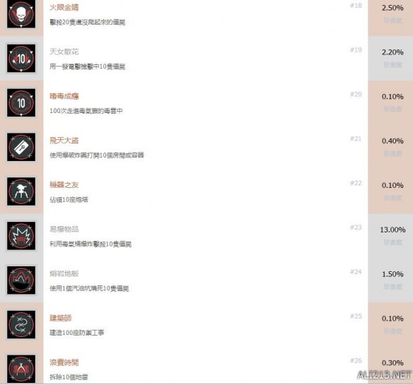 ???µå°¸ä¸???大æ????ä¸????¨æ??就解???¡ä»¶ä¸?è§?è¡ ??å°±æ?????ï¼? 3