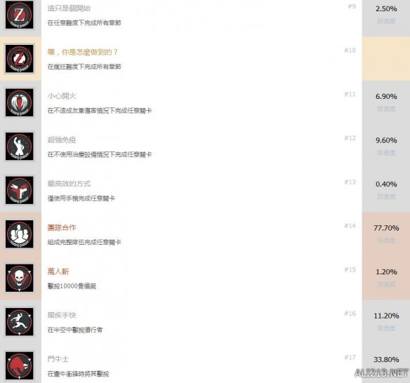 ???µå°¸ä¸???大æ????ä¸????¨æ??就解???¡ä»¶ä¸?è§?è¡ ??å°±æ?????ï¼? 2