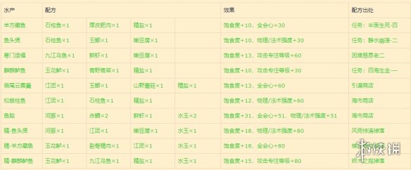 ???¤å??å¥?è°??ç»??????¨é?è°±é???¹è?·å??¹æ?ä¸?è§? ?¨é?è°±æ????ä»?ç»? 2