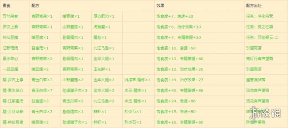 ???¤å??å¥?è°??ç»??????¨é?è°±é???¹è?·å??¹æ?ä¸?è§? ?¨é?è°±æ????ä»?ç»? 4