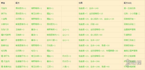 ???¤å??å¥?è°??ç»??????¨é?è°±é???¹è?·å??¹æ?ä¸?è§? ?¨é?è°±æ????ä»?ç»? 3