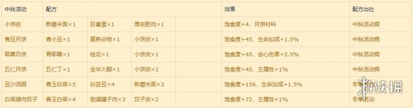 ???¤å??å¥?è°??ç»??????¨é?è°±é???¹è?·å??¹æ?ä¸?è§? ?¨é?è°±æ????ä»?ç»? 9