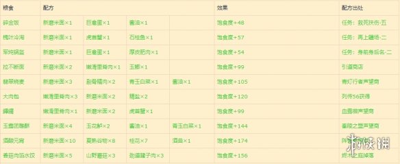 ???¤å??å¥?è°??ç»??????¨é?è°±é???¹è?·å??¹æ?ä¸?è§? ?¨é?è°±æ????ä»?ç»? 5