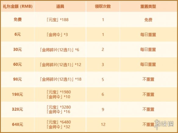 《少年三国志2》2月限时金将活动 三代金将同时加入卡池 3