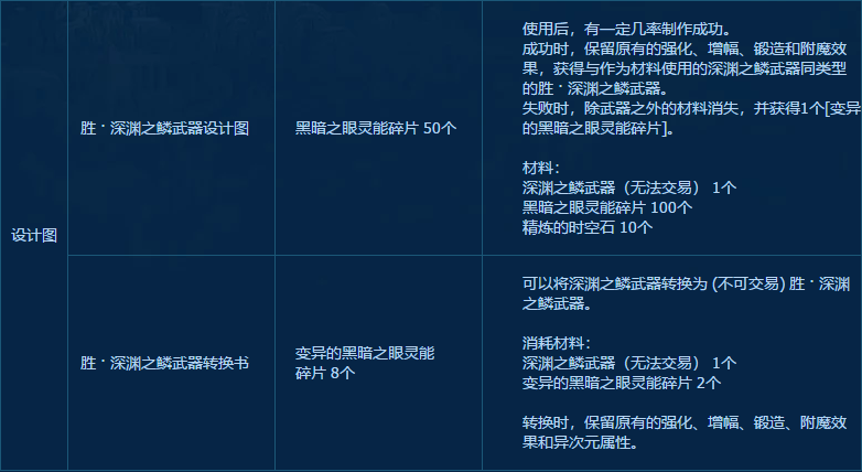 DNF代å?·å?????????åº???ä»?ä¹? DNF代å?·å?????????åº?è¯þ=?? 3