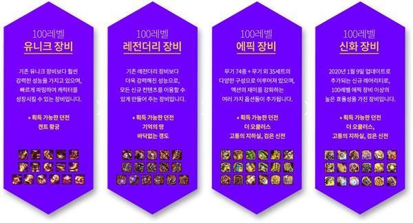 DNF?©æ??100级å??å¸?ä¼???容ä?ç»? DNF?©æ??2019?????å¸?ä¼?è¯þ=?? 7