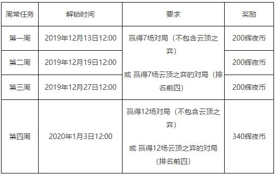 ?±é??????é»?å¤?ä¸?é»???2019äº?ä»¶æ´»?¨æ??ä¹?? lolé»?å¤?ä¸?é»???2019äº?ä»¶æ´»?¨è??? 2