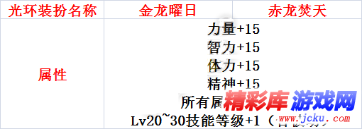DNF??é¾????¥å??????ä¹?å¾? 1