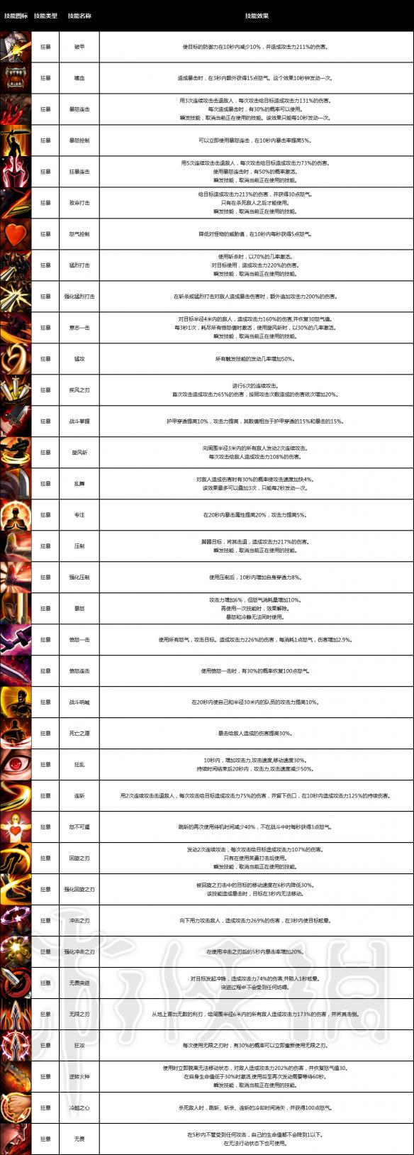 《战神之路》全职业介绍 游戏有哪些职业？ 3