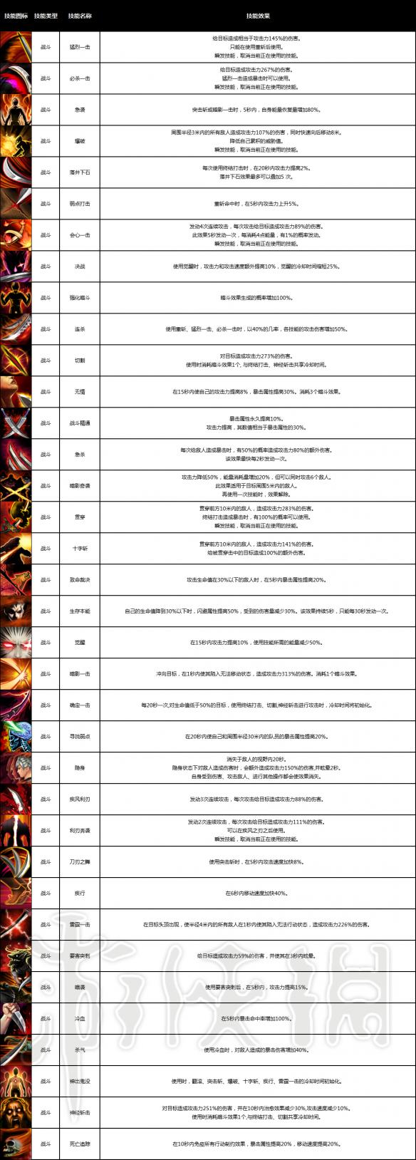 《战神之路》全职业介绍 游戏有哪些职业？ 11