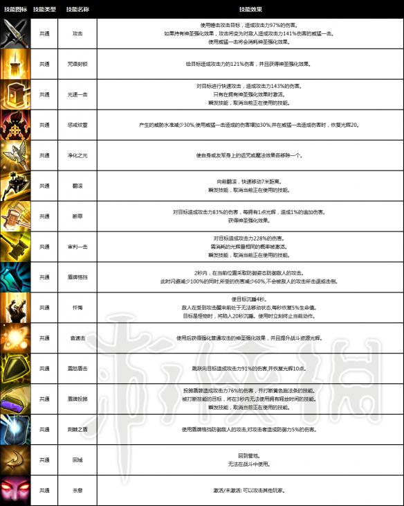 《战神之路》全职业介绍 游戏有哪些职业？ 22