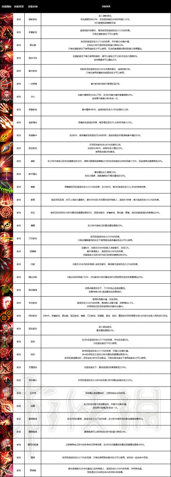 《战神之路》全职业介绍 游戏有哪些职业？ 19