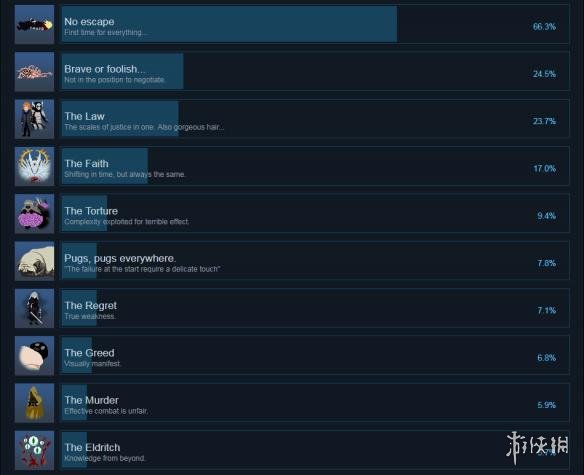 《篡位者》Usurper全成就达成条件汇总 游戏成就怎么达成？ 1