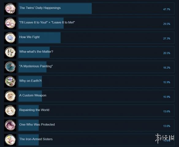 《莉蒂与丝尔的工作室》全成就达成条件汇总 游戏成就怎么达成？ 1