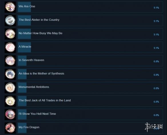 《莉蒂与丝尔的工作室》全成就达成条件汇总 游戏成就怎么达成？ 3