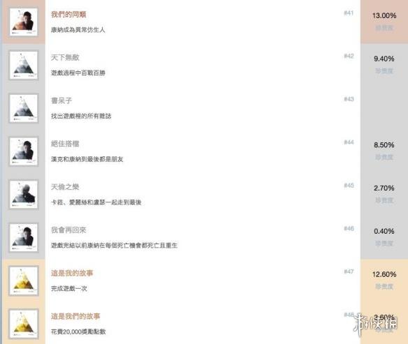 《底特律：我欲为人》中文全成就解锁条件一览 成就怎么达成？ 6