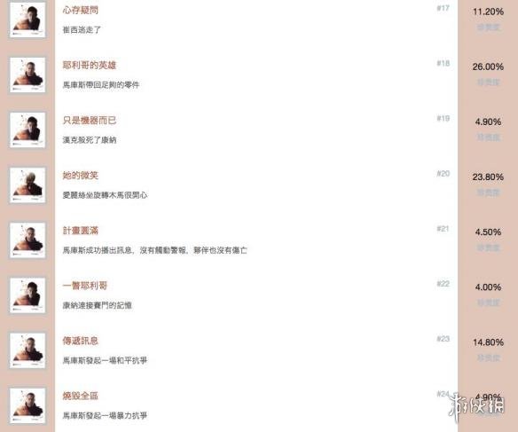 《底特律：我欲为人》中文全成就解锁条件一览 成就怎么达成？ 3