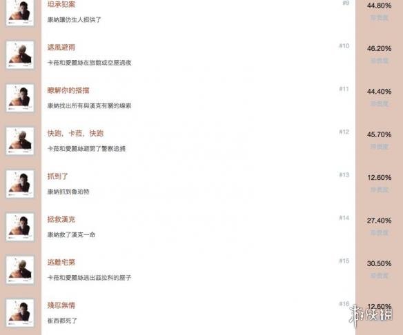 《底特律：我欲为人》中文全成就解锁条件一览 成就怎么达成？ 2