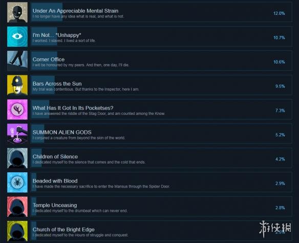 ??????模????????就达???件?? Cultist Simulator??就?????? 2