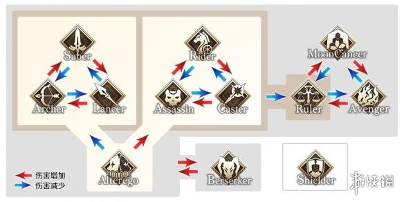 ??fgo???????? Alterego??MoonCancer????系?? 2