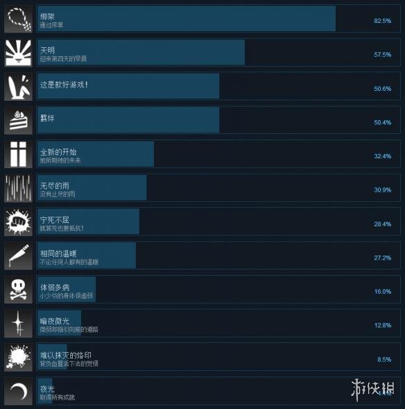 ??????????就?? 游????就???解??? 1