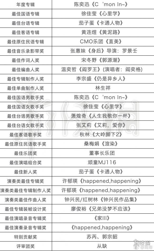 第29届金曲奖获奖名单 陈奕迅徐佳莹林俊杰金曲奖名单 1