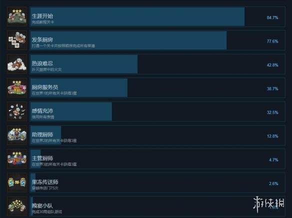 ??????2?????就达???件?? ???就???达??? 1