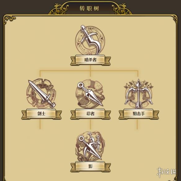 ??@模??????游?????????? ??转?????? 2