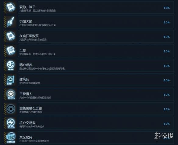 ????????:?????????????就??表?? ???就达???件?? 6