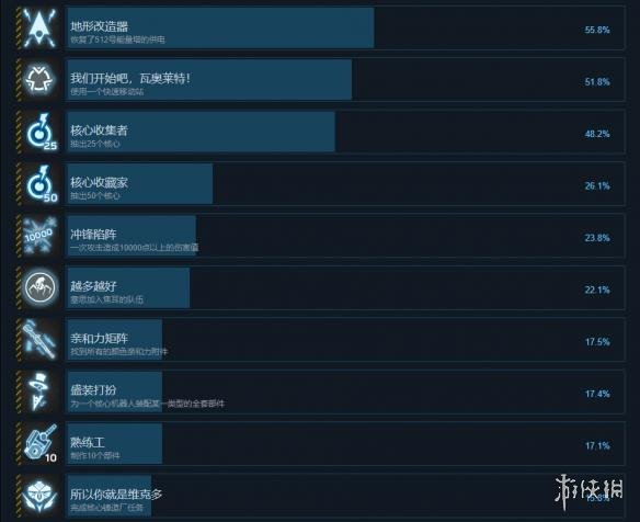 ????????:?????????????就??表?? ???就达???件?? 2