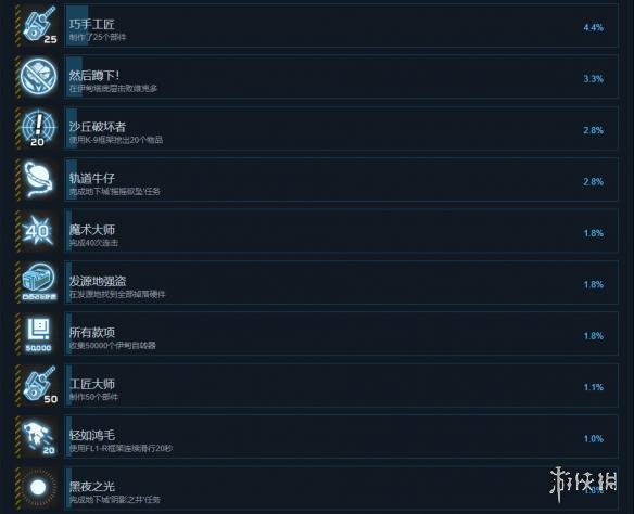 ????????:?????????????就??表?? ???就达???件?? 4