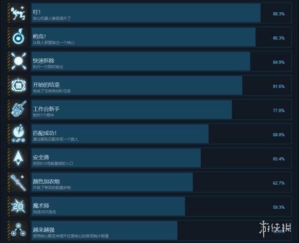 ????????:?????????????就??表?? ???就达???件?? 1
