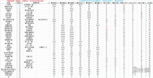 《中国式家长》结局路线有哪些？全结局数据化汇总表一览 2