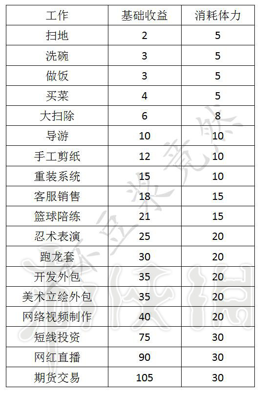?????家?????类??工??????????工????? 2