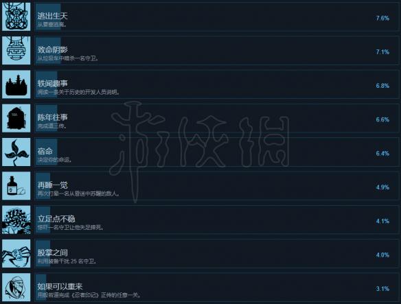 ????????????????就??表?? ??????就??????? 3
