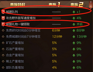《红警ol手游》VIP贵族特权一览 氪金充钱多少合适 2