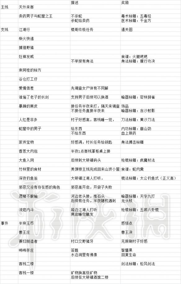 ??河?群????任?大? 游??任??????? 1
