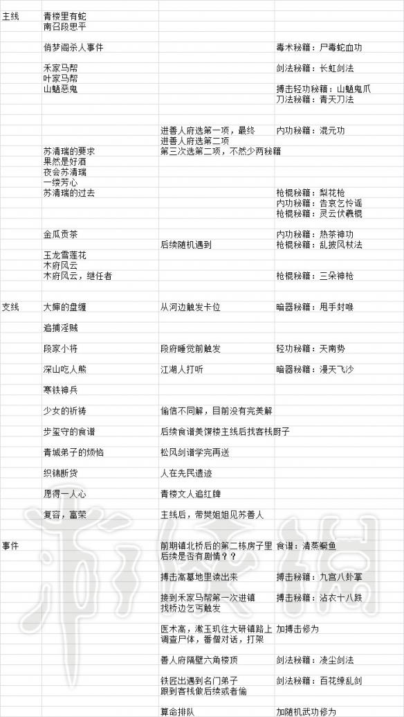 ??河?群????任?大? 游??任??????? 3